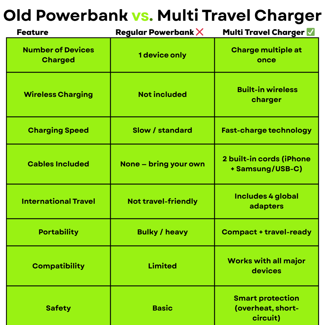 Multi Travel Charger